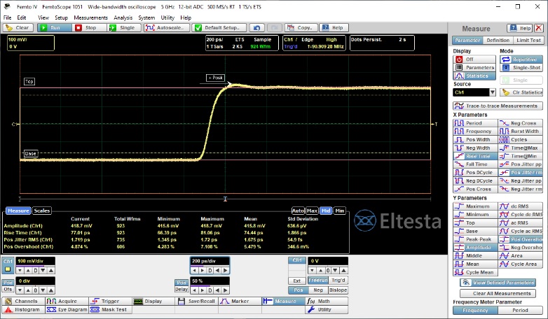 Переходная характеристика в полосе пропускания 5 ГГц, измеренное время нарастания менее 75 пс, входной сигнал с генератора Tektronix 1251 PPG (время нарастания 25 пс)