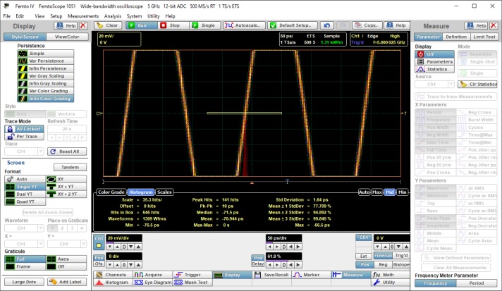 Горизонтальная гистограмма, измерение среднеквадратичного джиттера 1,64 пс сигнала синусоидальной формы частотой 5 ГГц (значение - стандартное отклонение)