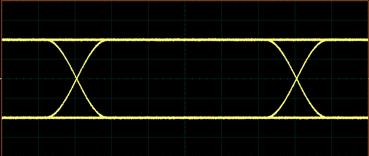 NRZ глаз-диаграмма („Non-return-to-zero“, или„Без возврата к нулю“)