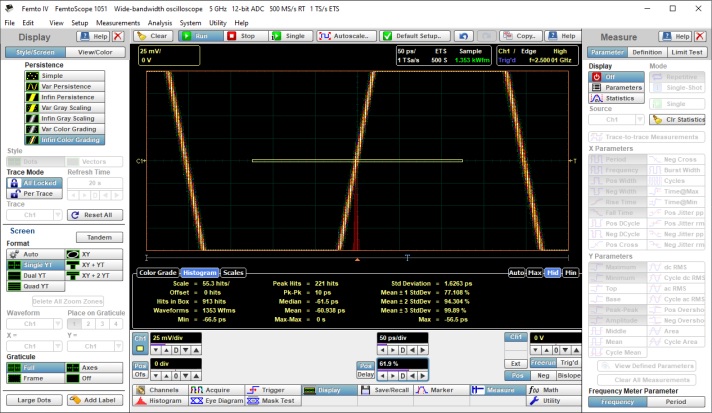 Пример стабильной синхронизации АКИП-4133/1А сигнала синусоидальной формы частотой 2,5 ГГц со среднеквадратичным джиттером 1,62 пс с использованием внутреннего источника запуска