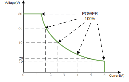Wide range акип-1190