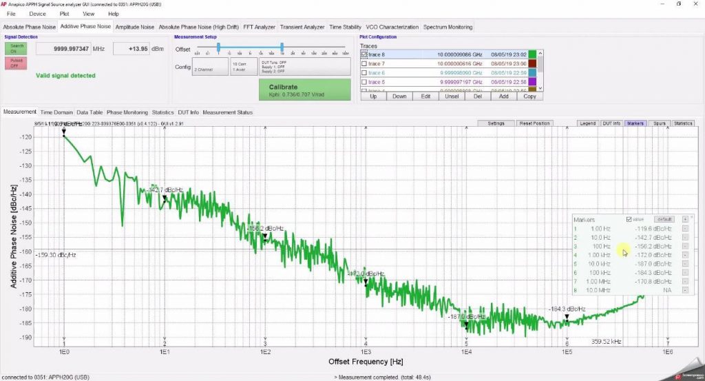 Рис. 3: Чувствительность измерения вносимого фазового шума на частоте 10 ГГц
