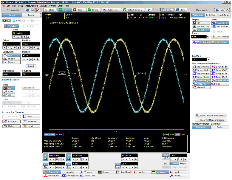 Рис. 28: Фазовые измерения между двумя гармоническими сигналами частотой 5 ГГц
