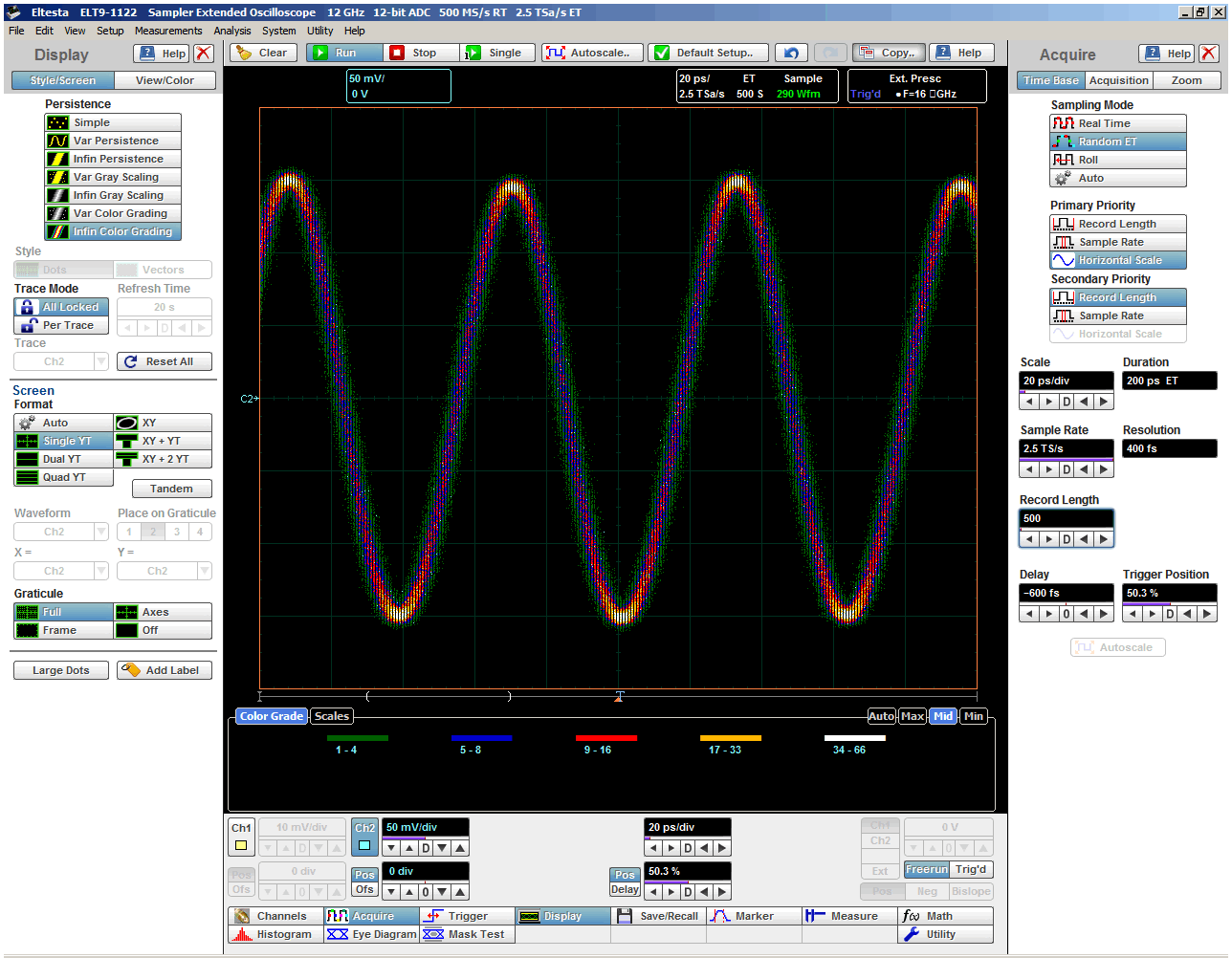 Рис. 23: Тот же 16-ГГц гармонический сигнал, отображаемый в режиме „градация цветом“