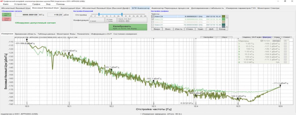 Рис. 4: Измерение вносимого фазового шума усилителей, на частоте 10 ГГц