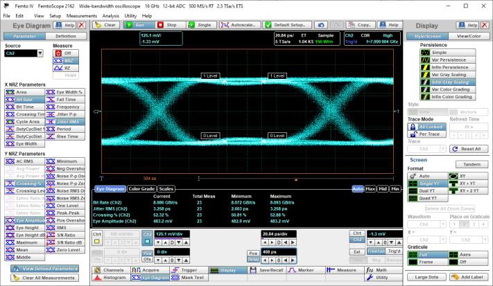 Захвата сигнала 8 Гбт/с и отображение глазковой диаграммы осциллографом АКИП-4133/3А при использовании синхронизации с восстановлением тактовой частоты