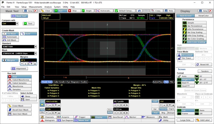 Тест по маске осциллографом АКИП-4133/1А – стандарт SONET/SDH со скоростью 2,5 Гбит/с