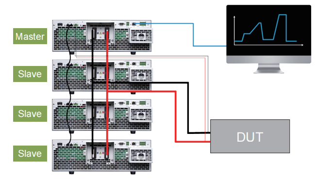 ведущий-ведомый