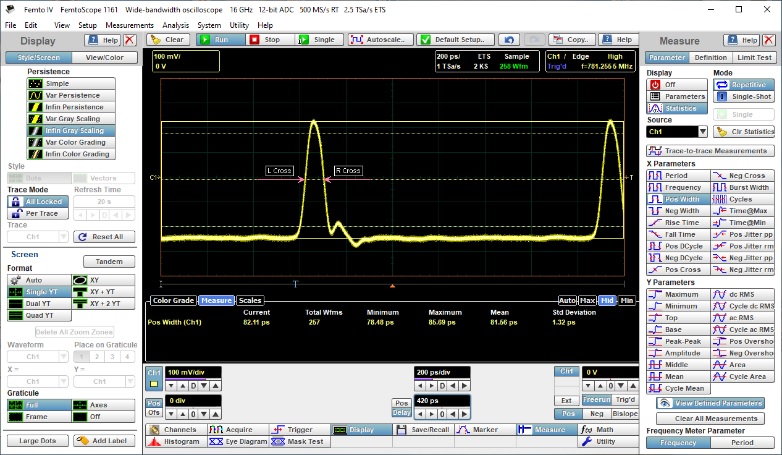 Синхронизация сигнала импульсной формы осциллографом АКИП-4133/3А. Параметры сигнала: длительность импульса 81 пс, уровень 400 мВ, частота следования 781 МГц