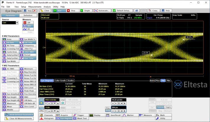 Регистрация и измерения параметров глазковой диаграммы NRZ 11,3 Гбит/с осциллографом АКИП-4133/4А