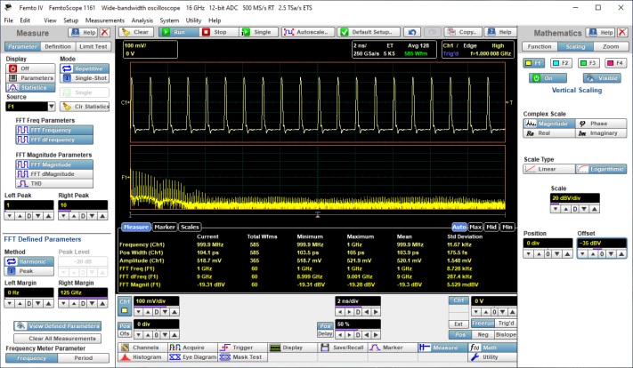 Быстрое преобразование Фурье осциллографом АКИП-4133/3А сигнала с частотой 1 ГГц и шириной импульса 100 пс. Первая измеренная гармоника БПФ составляет 1 ГГц при уровне -19,21 дБВ