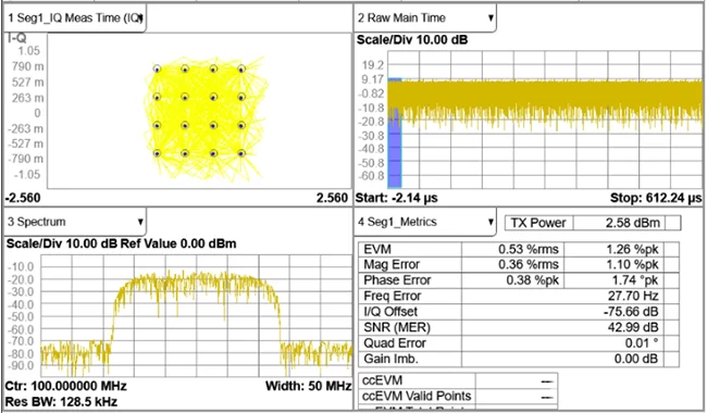 векторные сигналы
