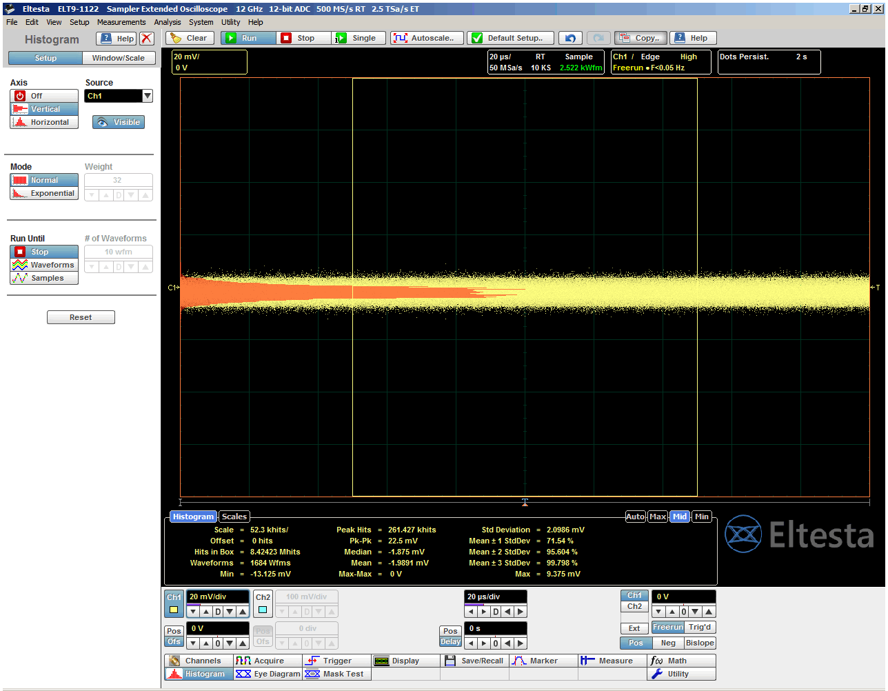 Рис. 31: Вертикальная гистограмма измерения собственных шумов осциллографа АКИП-4133 при выбранной полосе пропускания 16 ГГц. Измеренное стандартное отклонение (среднеквадратическое значение) равно 2.0906 мВ.