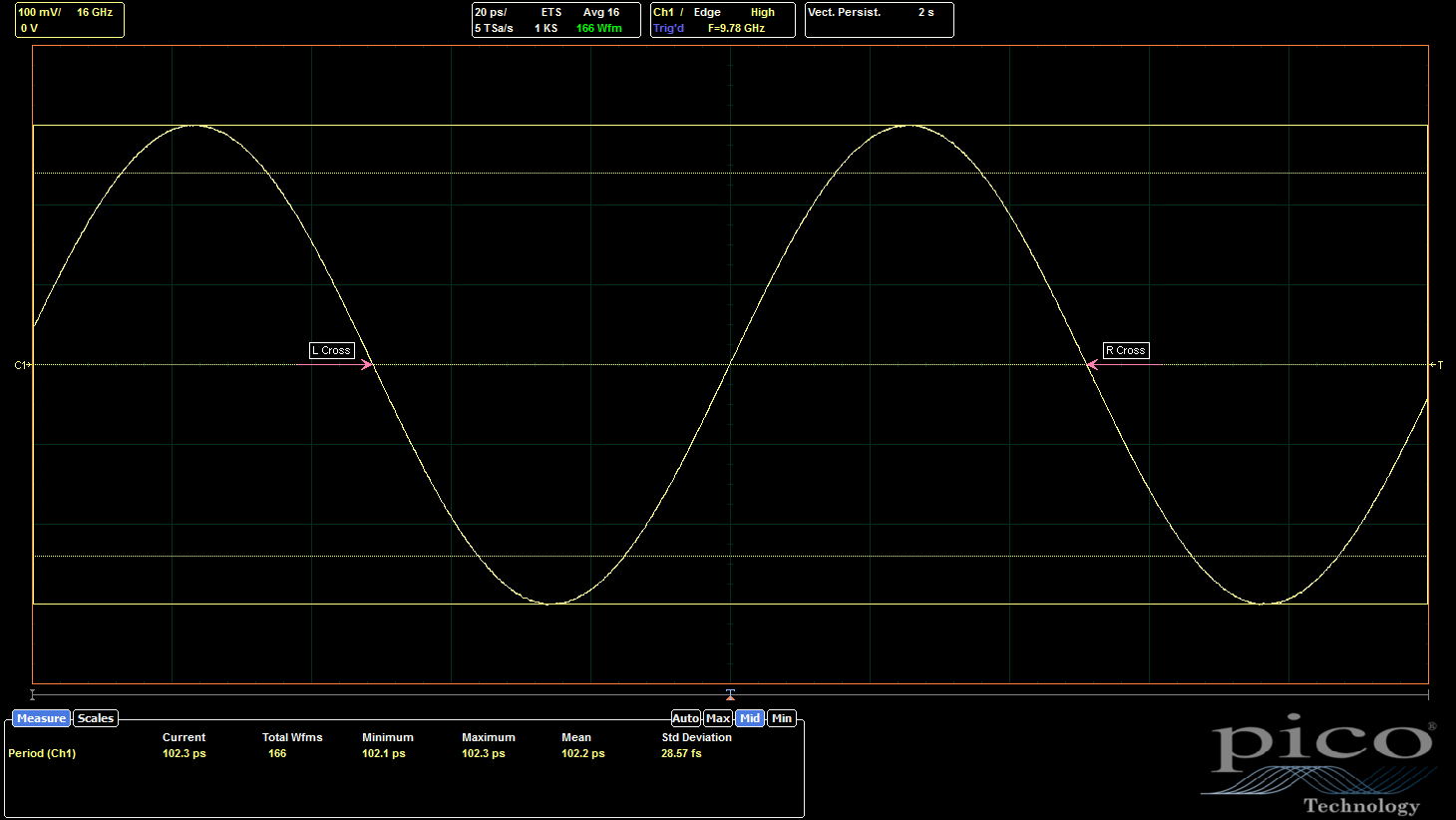 Рис. 17: Осциллограмма измерения периода, усредненного 10 ГГц гармонического сигнала с погрешностью 2.2 пс