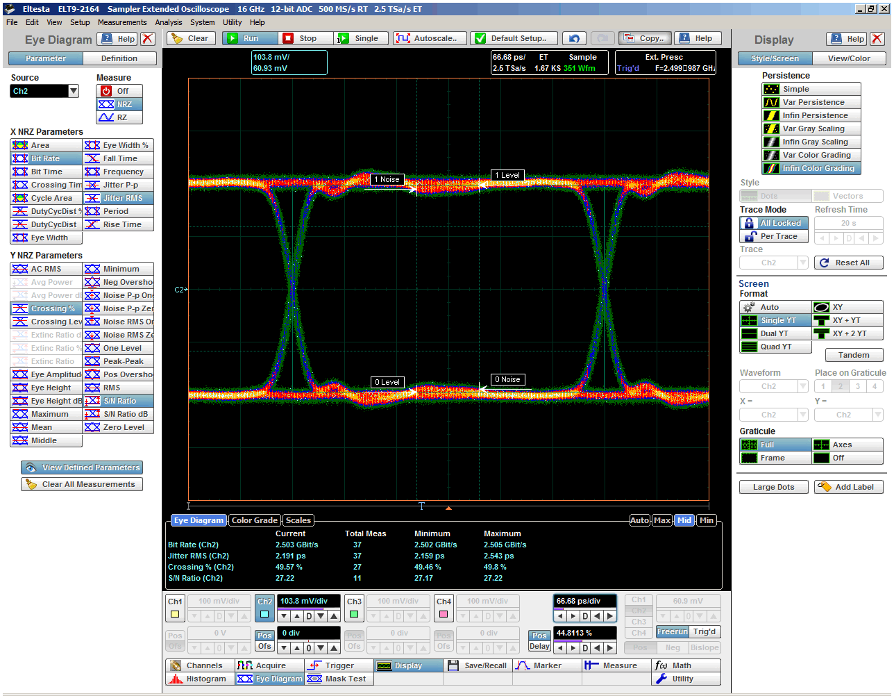 Рис. 42: Измерение параметров 2,5 Гбит/c NRZ глаз-диаграммы. Среднеквадратическое значение джиттера – 2,543 пс, уровень пересечения – 48,8%, соотношение сигнал/шум – 27,32.