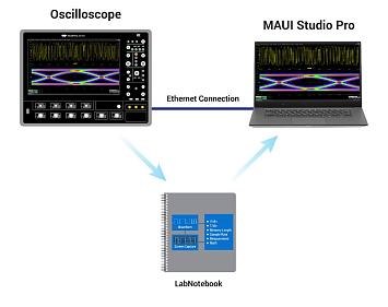 MAUI Studio Pro