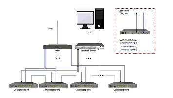 SYN64
